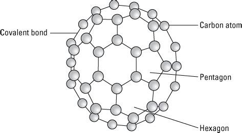 Buckyballs