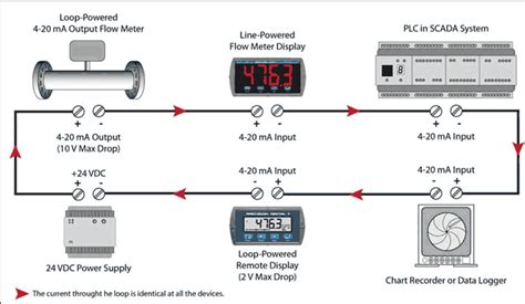 When is a 4-20 mA Output Needed on My Digital Panel Meter? | Precision ...