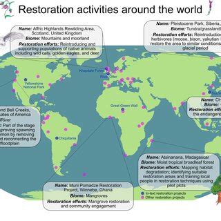 Ecosystem restoration projects are occurring around the world. Projects ...