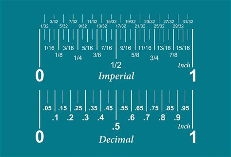 How to Read a Ruler In Inches and Centimeters - MeasuringKnowHow