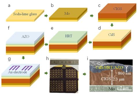 Molecules | Free Full-Text | Front Transparent Passivation of CIGS ...