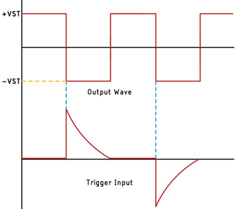 Design and Build a Simple Bistable Multivibrator Circuit Using Op-amp in 2021 | Electronics ...