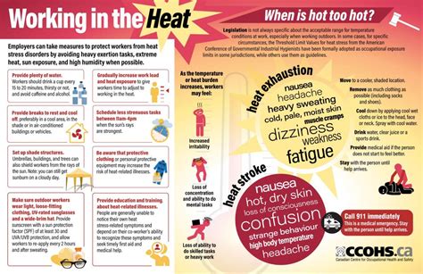 Protect Yourself From Heat Workplace Safety Training Poster - Riset