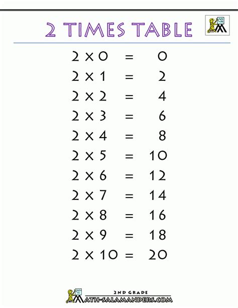 multiplication sheet x2 leonard burtons multiplication worksheets - times tables worksheets pdf ...