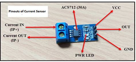 Interfacing ACS712 Current Sensor with Arduino – Step by Step Guide to Measure Current ...