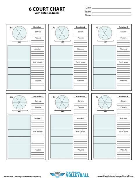 6 Court Chart | Coaching volleyball, Volleyball training, Volleyball quotes