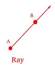 Ray in Geometry - Definition and Examples