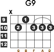 Advanced Guitar Chord – Learn To Play G9 - Learn Acoustic Guitar