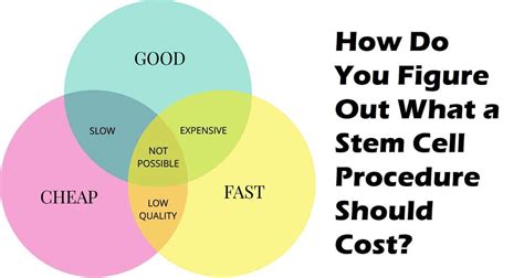 stem cell therapy cost|stem cell therapy cost