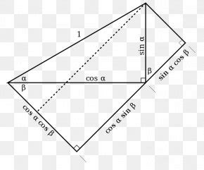 Law Of Cosines Spherical Geometry Great-circle Distance Haversine Formula Spherical Trigonometry ...