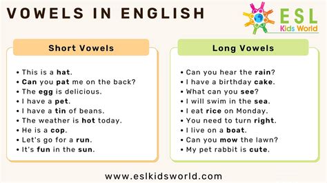 Vowels | What are Vowels? | ESL Kids World