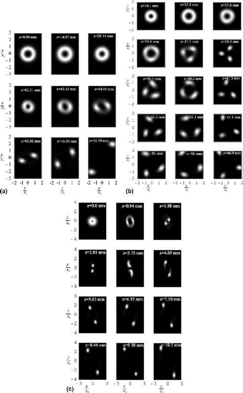 Breakup of the vortex beam with unit topological charge. (a ...