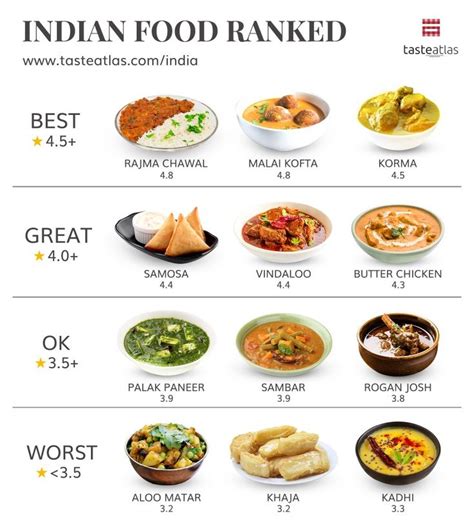 Indian Food