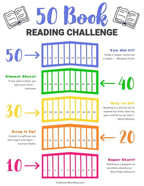 50 Book Reading Challenge for Kids + FREE Printable Reading Chart