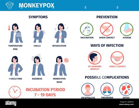 Monkeypox medical poster with ill young woman. Transmission, symptoms ...