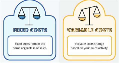 The Definition of and Formula for Variable Cost