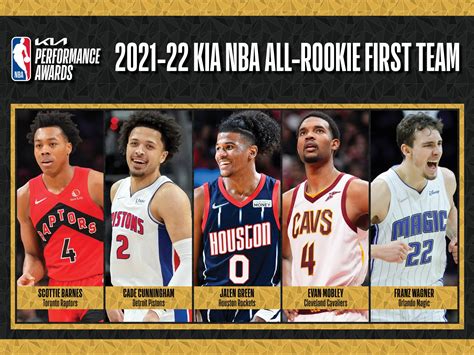 Nba Top Rookies 2024 - Dayle Erminie