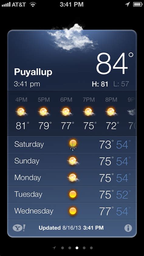 Puyallup Weekend Weather: Mostly Sunny, with Clouds | Puyallup, WA Patch