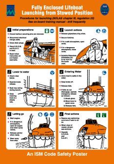 Lifeboat Launching Fully Enclosed Poster