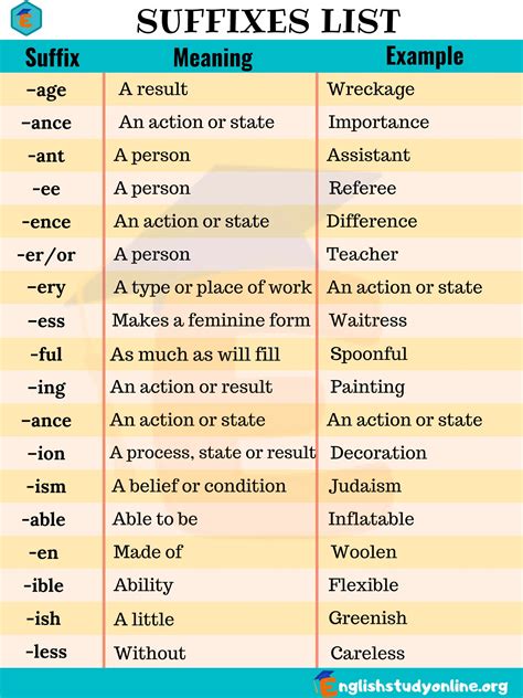 Most Common Suffixes with Meaning and Examples - English Study Online | Prefixes and suffixes ...