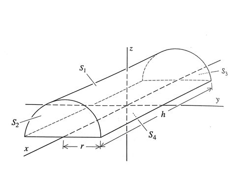 physics - Gauss' law and a half-cylinder - Mathematics Stack Exchange