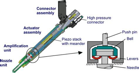 Common Rail Fuel Injection System Components