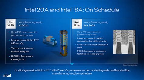 Leo Says Ep.67 – Is Intel really ditching its 20A process for TSMC N3? | KitGuru