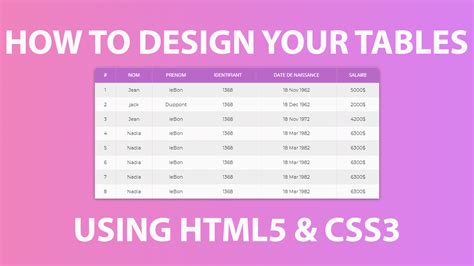 HOW TO DESIGN TABLES USING HTML AND CSS - DoctorCode