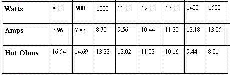 Informational Charts For Nichrome & Resistance Wires