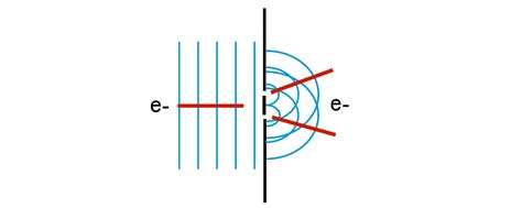 Structure and bonding Part 1: Historical background