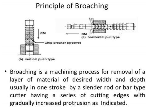 features of broaching – Plastic mold,custom plastic injection molding