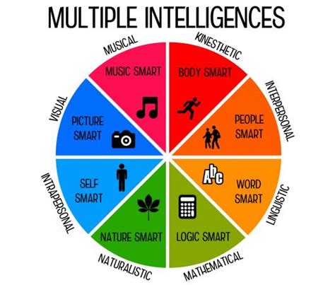 Multiple Intelligence Test for Children | LoveToKnow