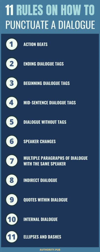 How To Punctuate Dialogue (11 Essential Rules For Writers)