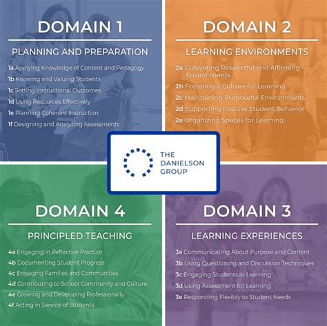 Danielson-2022-at-a-glance - The Principal Center