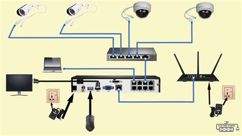 Ip Cctv System Layout Diagram | edu.svet.gob.gt