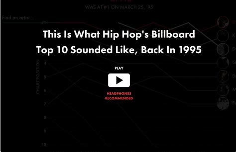 Brilliant Data Visualization Brings The History Of Hip Hop To Life ...