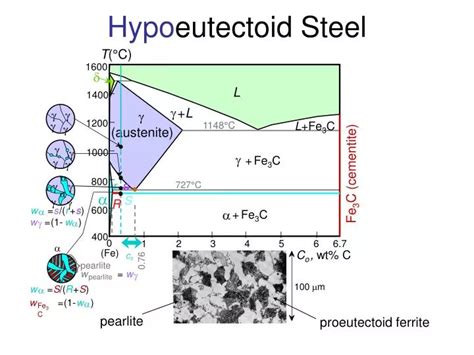 PPT - Hypo eutectoid Steel PowerPoint Presentation, free download - ID ...