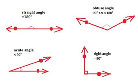 Measure and classify an angle ~ University Notes