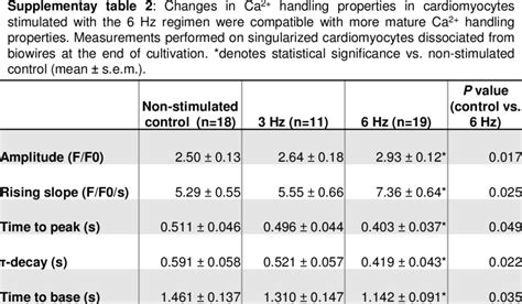 Oligonucleotide sequences used. | Download Table