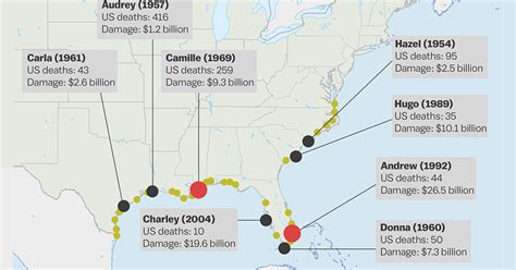 A map of the most powerful hurricanes in the US since 1950 - Vox