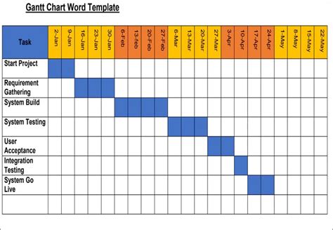 Editable Gantt Chart Template Word Each Comes With Custom Content And Design Suitable For A ...