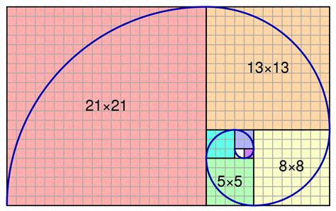 A Fibonacci spiral approximates the golden spiral using quarter-circle arcs inscribed in squares ...