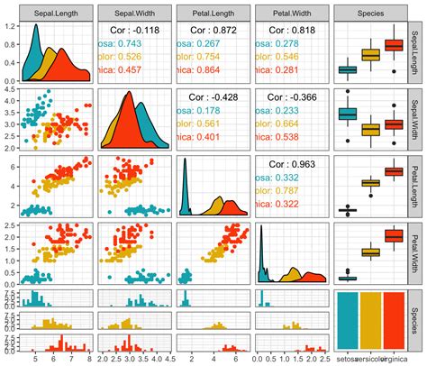 อันดับหนึ่ง 105+ ภาพพื้นหลัง โปรแกรม Plot Graph คมชัด