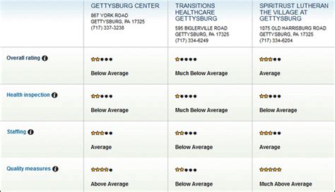 The Next Evolution Of Nursing Home Performance Ratings - PsychU