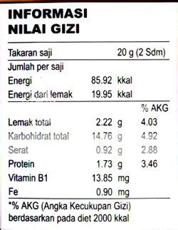 Cara Membaca Informasi Nilai Gizi pada Makanan - Semua Tentang Kimia