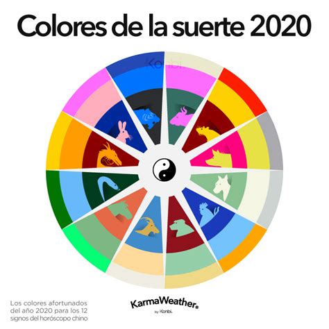 Colores Feng Shui de suerte 2020, Año de la Rata | Feng shui 2020, Lucky colour, Feng shui