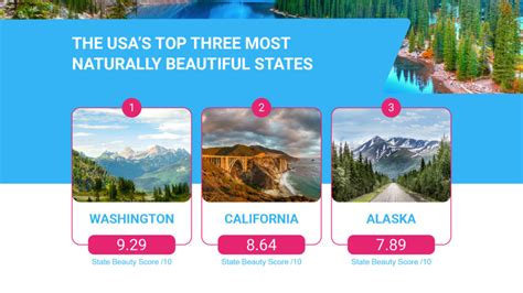 The USA's Most Naturally Beautiful States | APR Travel Blog