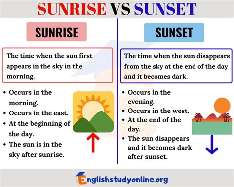 Sunrise And Sunset Explained For Kids