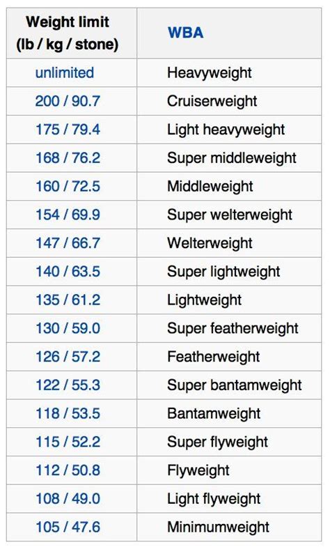 Boxing Weight Classes: A Complete Guide