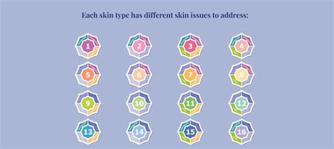 What is the Skin Type Quiz | Skin Type Test – Skin Type Solutions